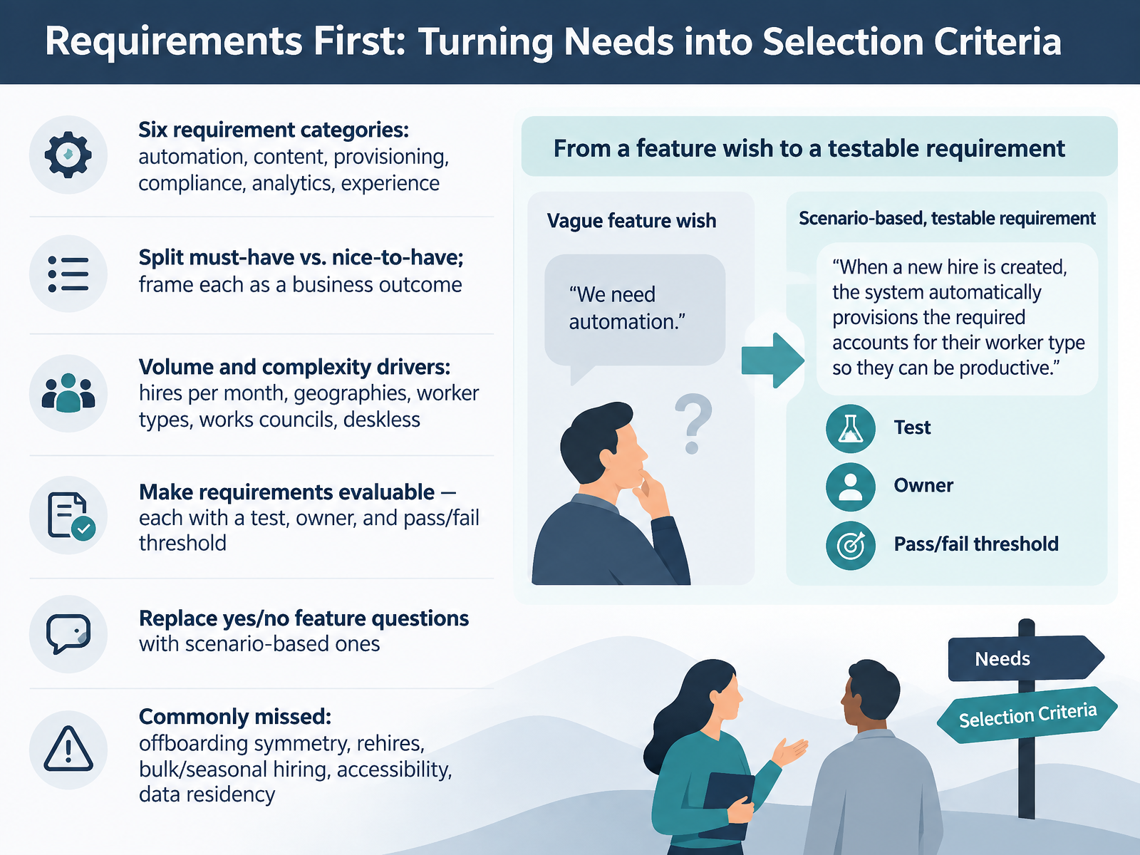Requirements First: Turning Needs into Selection Criteria