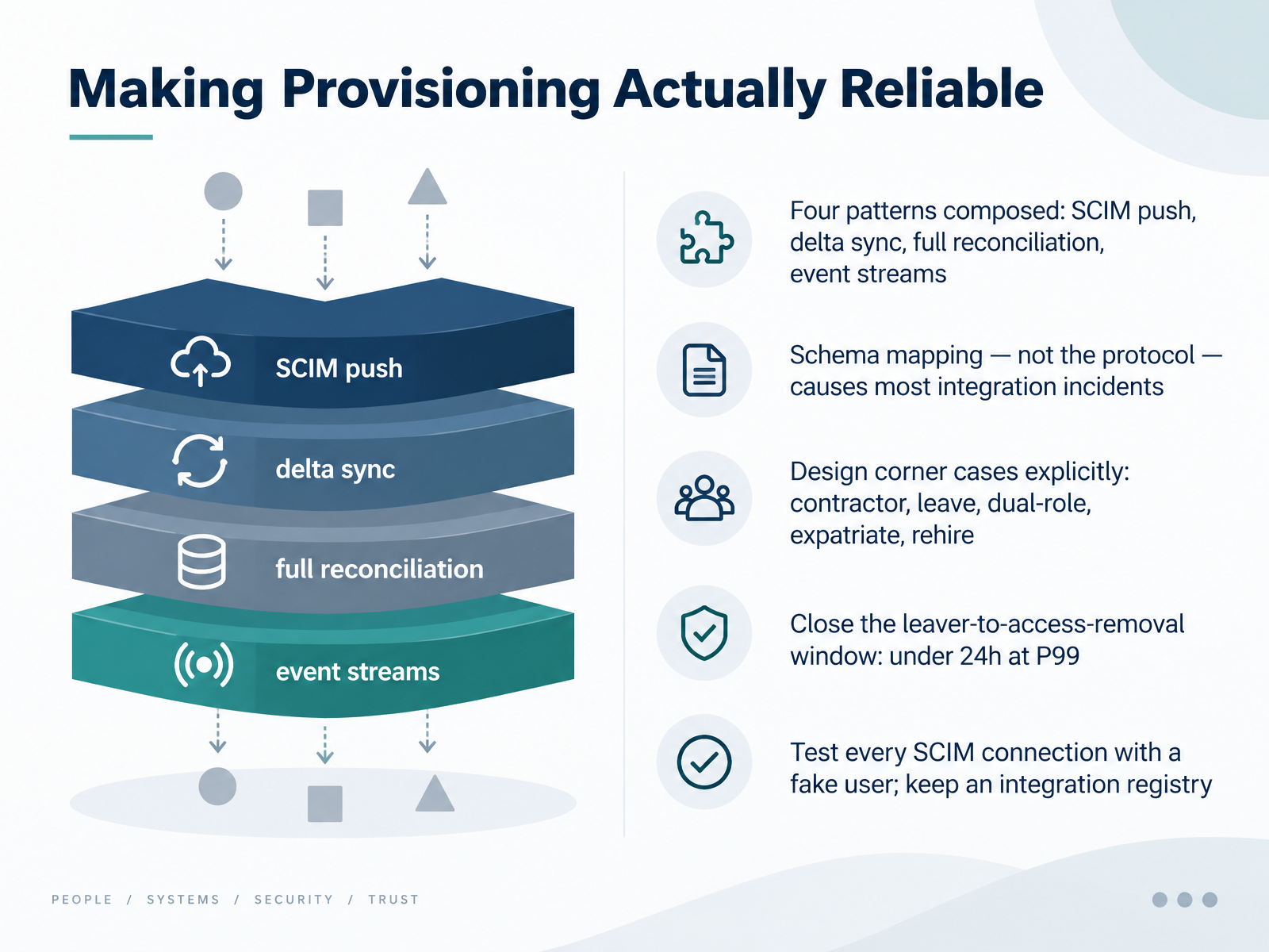 Making Provisioning Actually Reliable