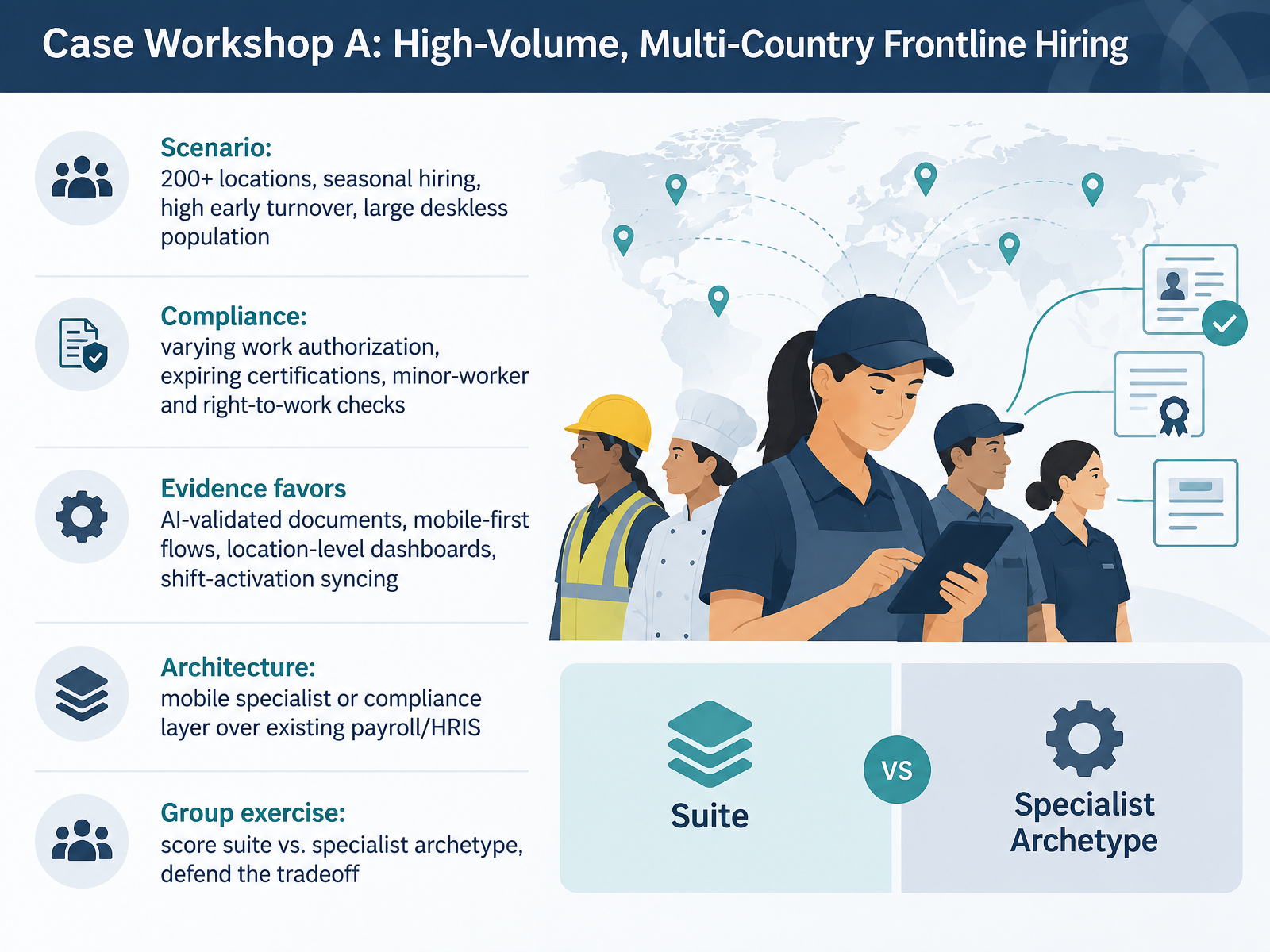 Case Workshop A: High-Volume, Multi-Country Frontline Hiring