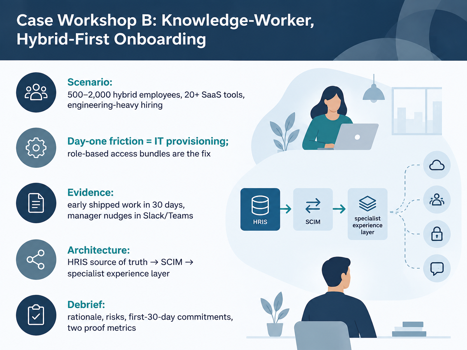 Case Workshop B: Knowledge-Worker, Hybrid-First Onboarding
