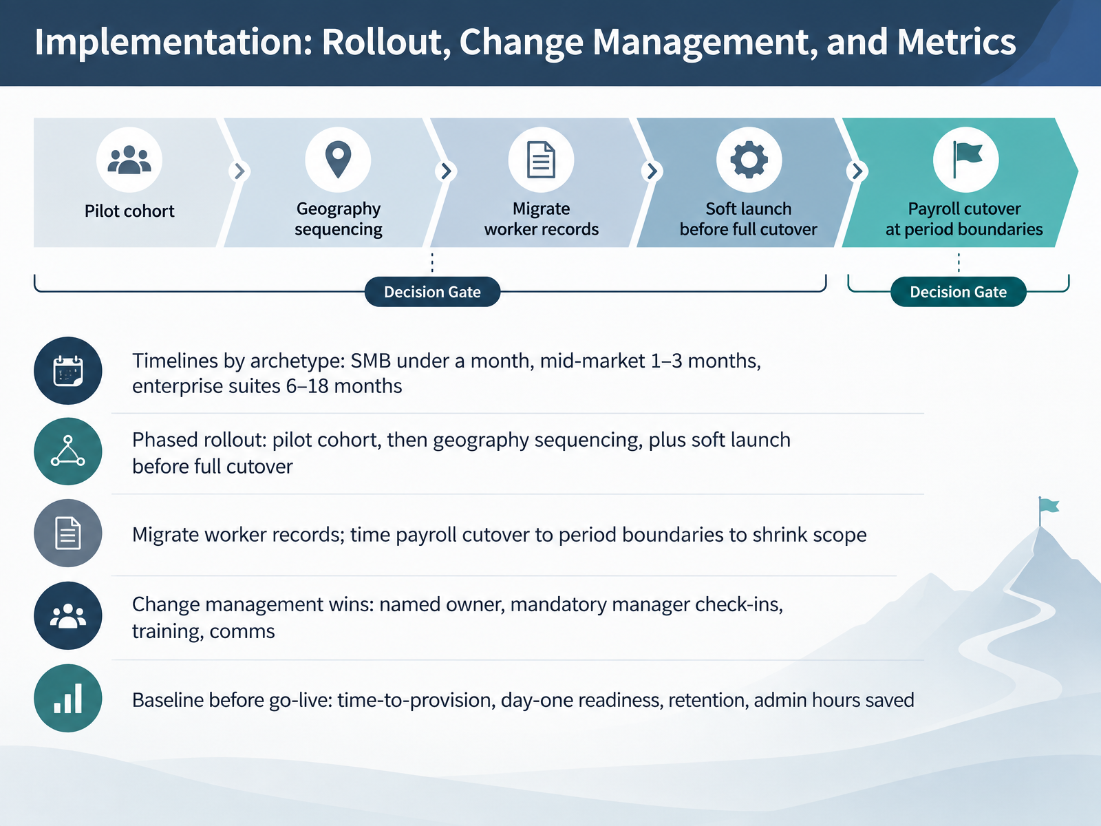 Implementation: Rollout, Change Management, and Metrics