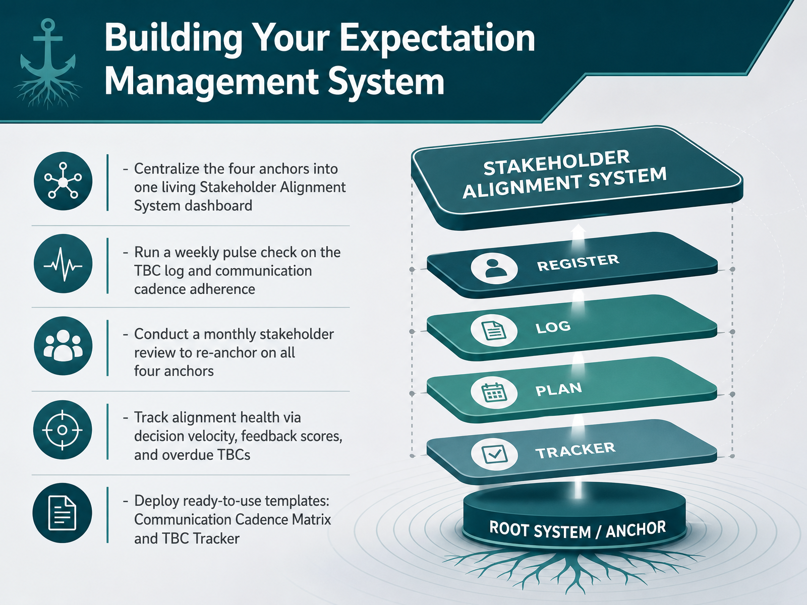 Building Your Expectation Management System