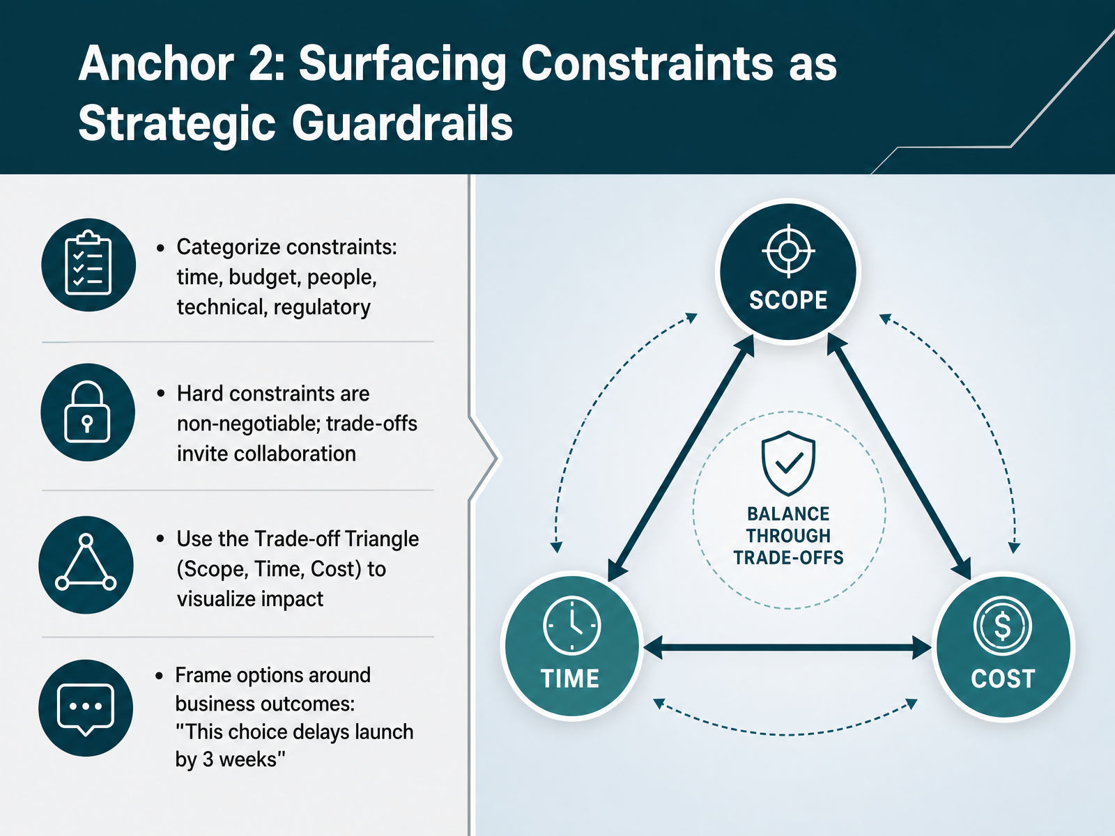 Anchor 2: Surfacing Constraints as Strategic Guardrails
