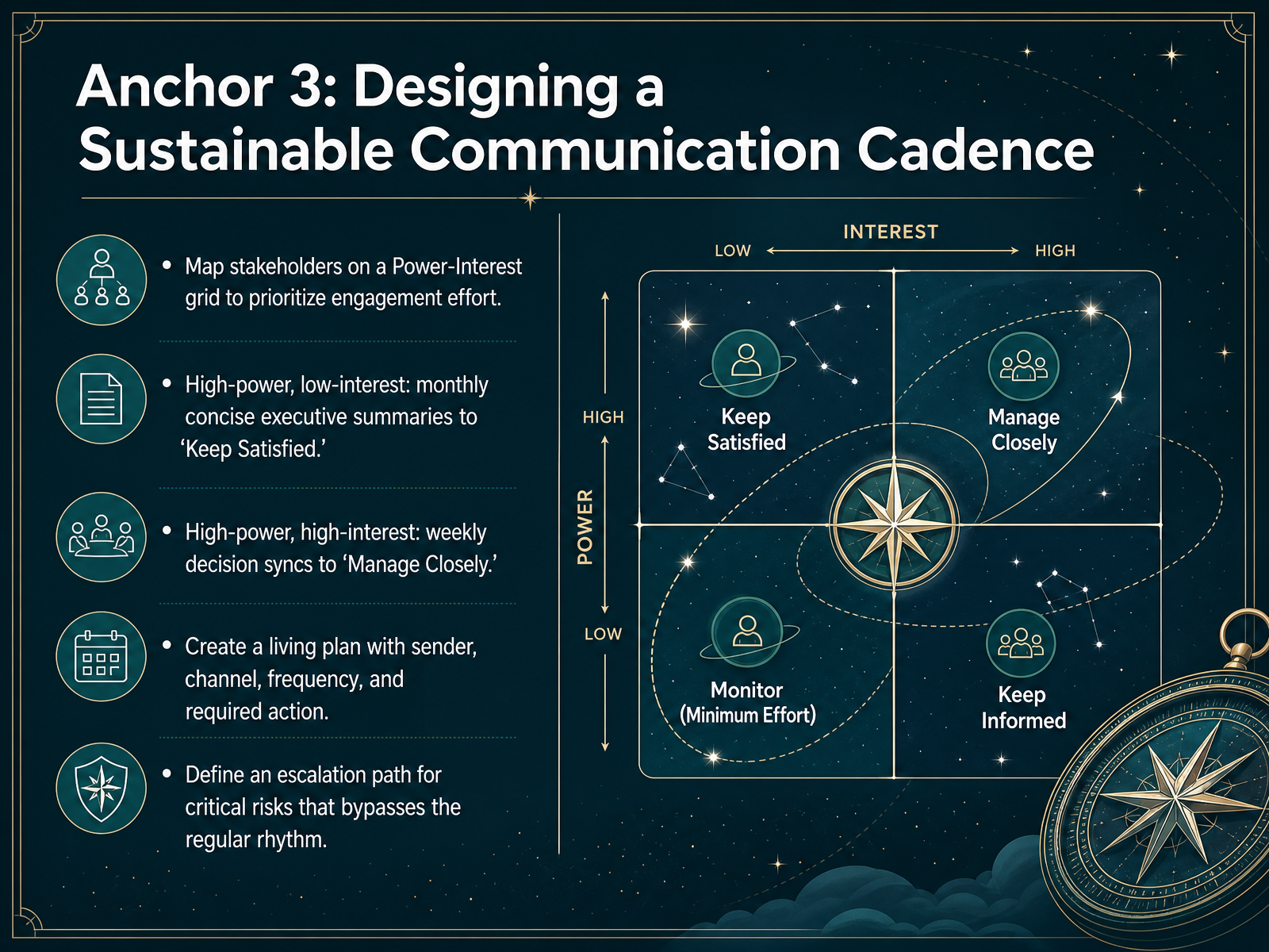 Anchor 3: Designing a Sustainable Communication Cadence