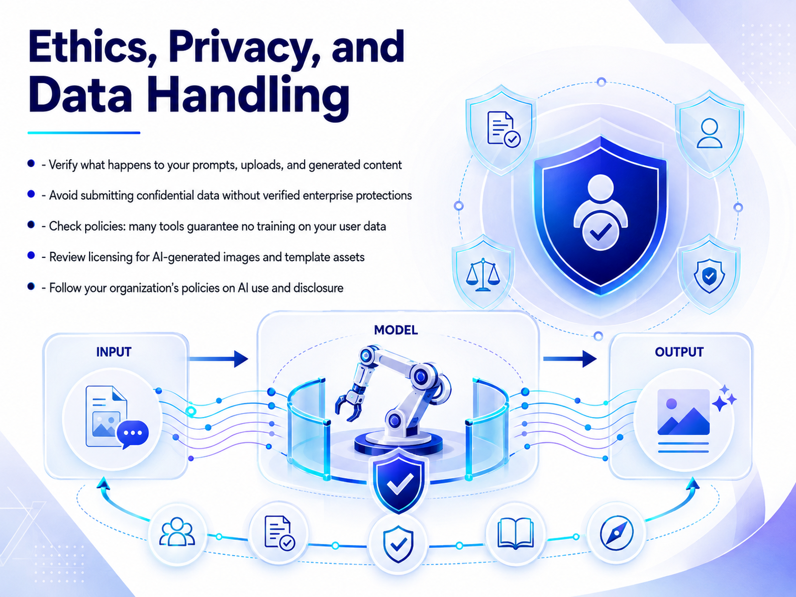 Ethics, Privacy, and Data Handling