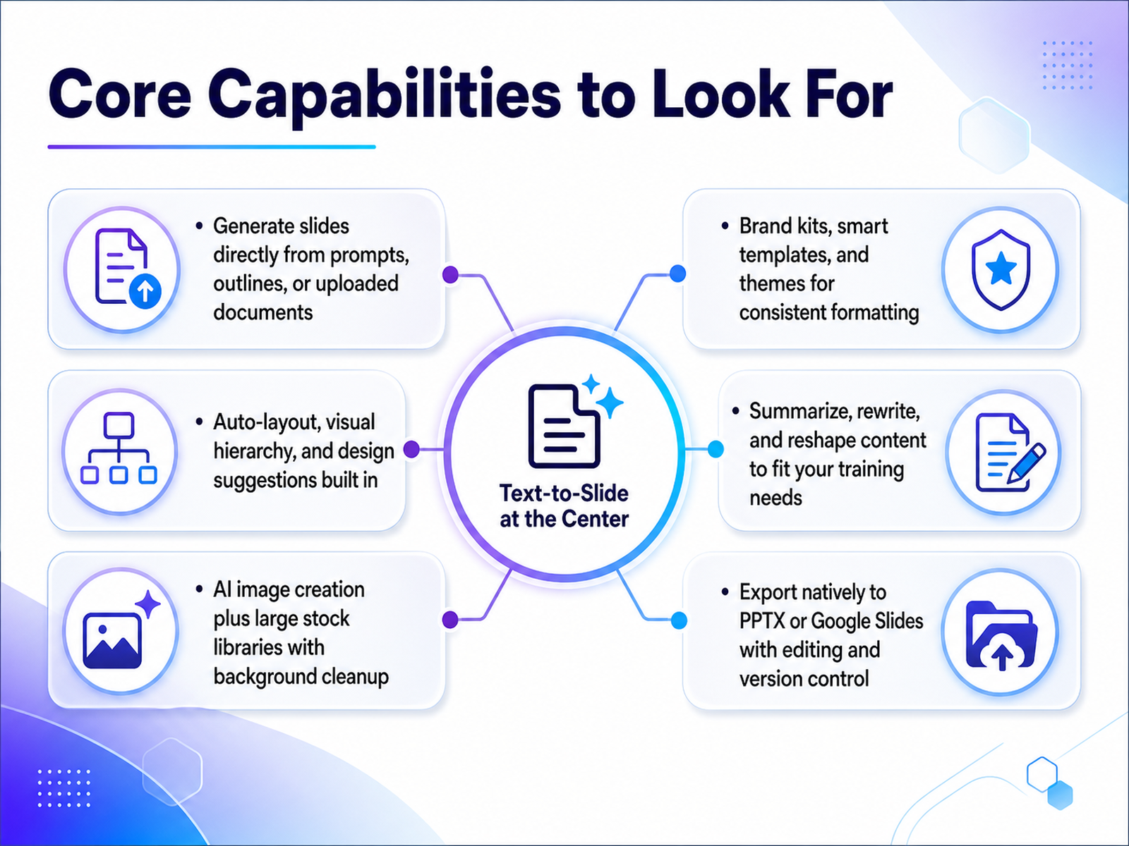 Core Capabilities to Look For