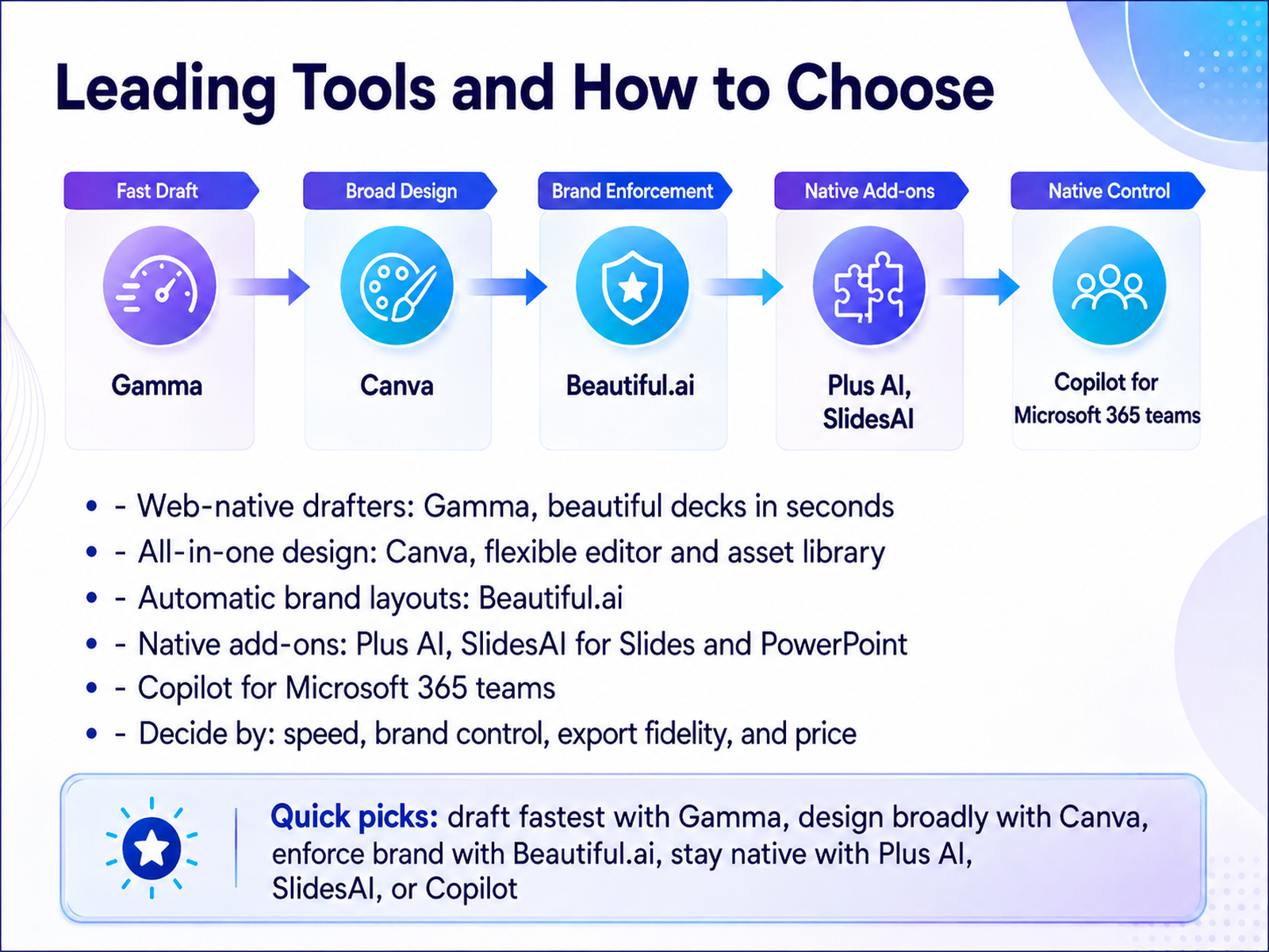 Leading Tools and How to Choose