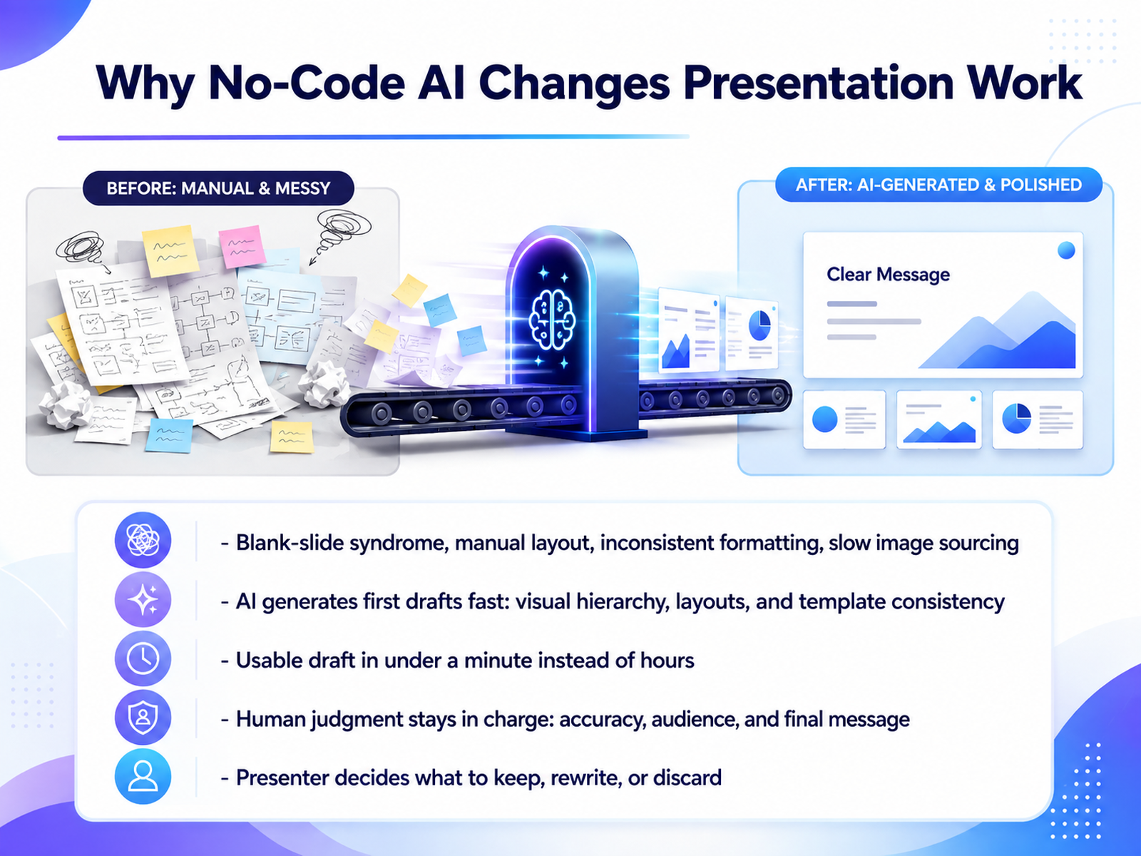 Why No-Code AI Changes Presentation Work