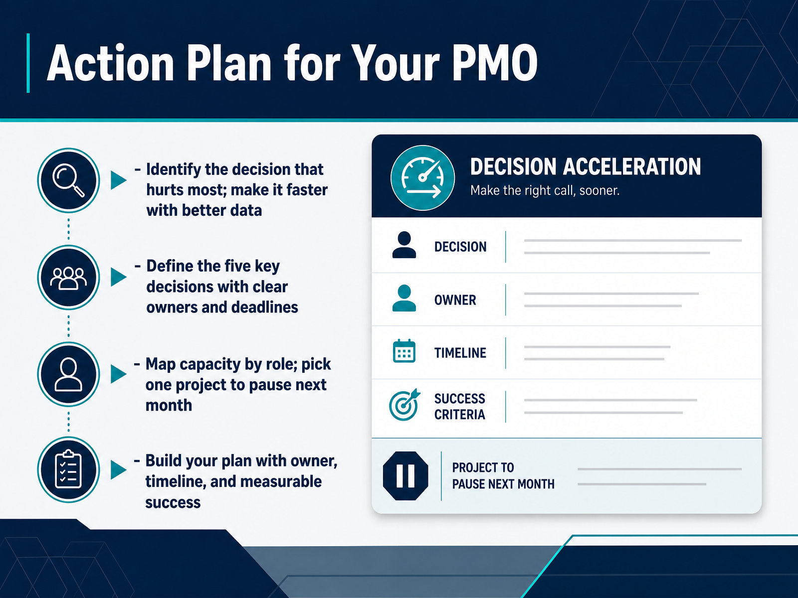 Action Plan for Your PMO