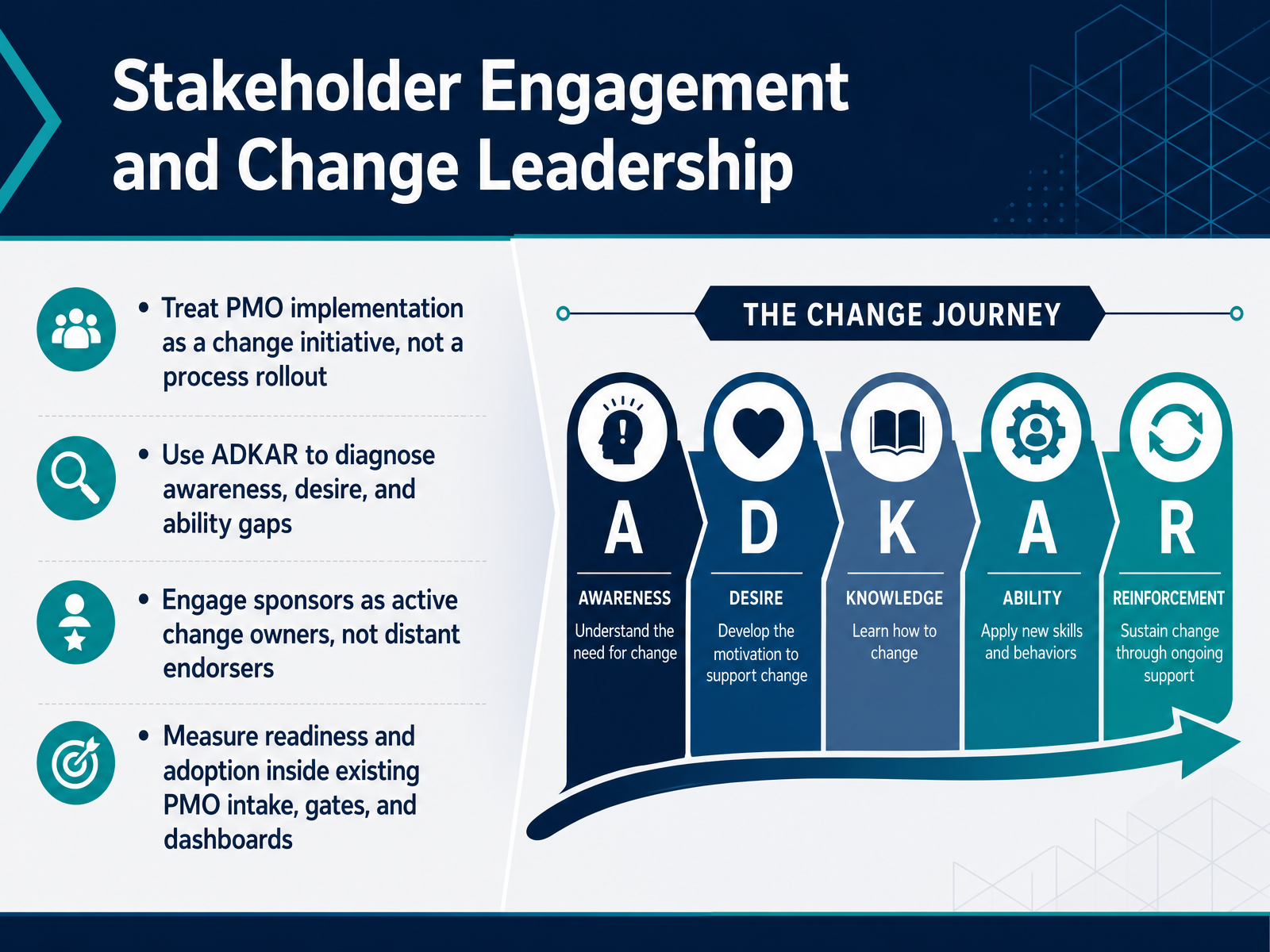 Stakeholder Engagement and Change Leadership