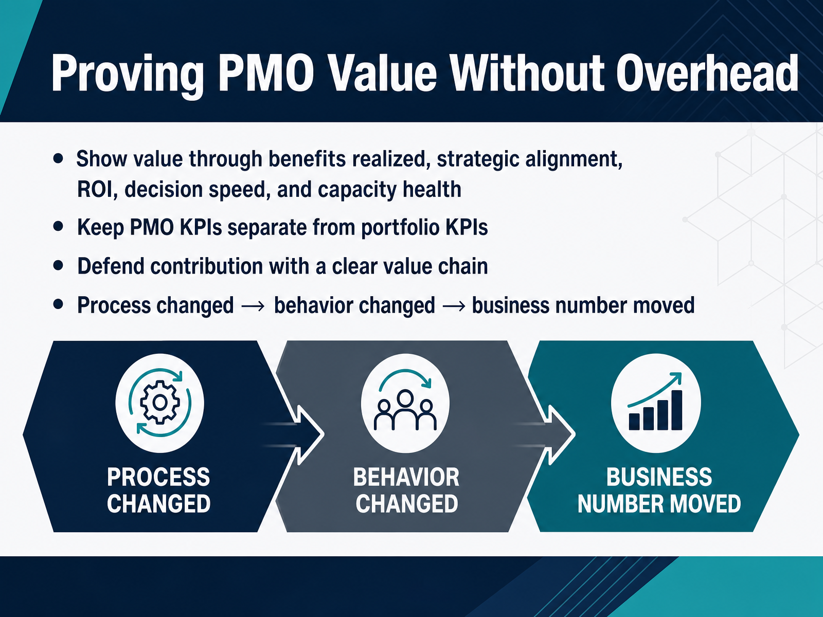 Proving PMO Value Without Overhead