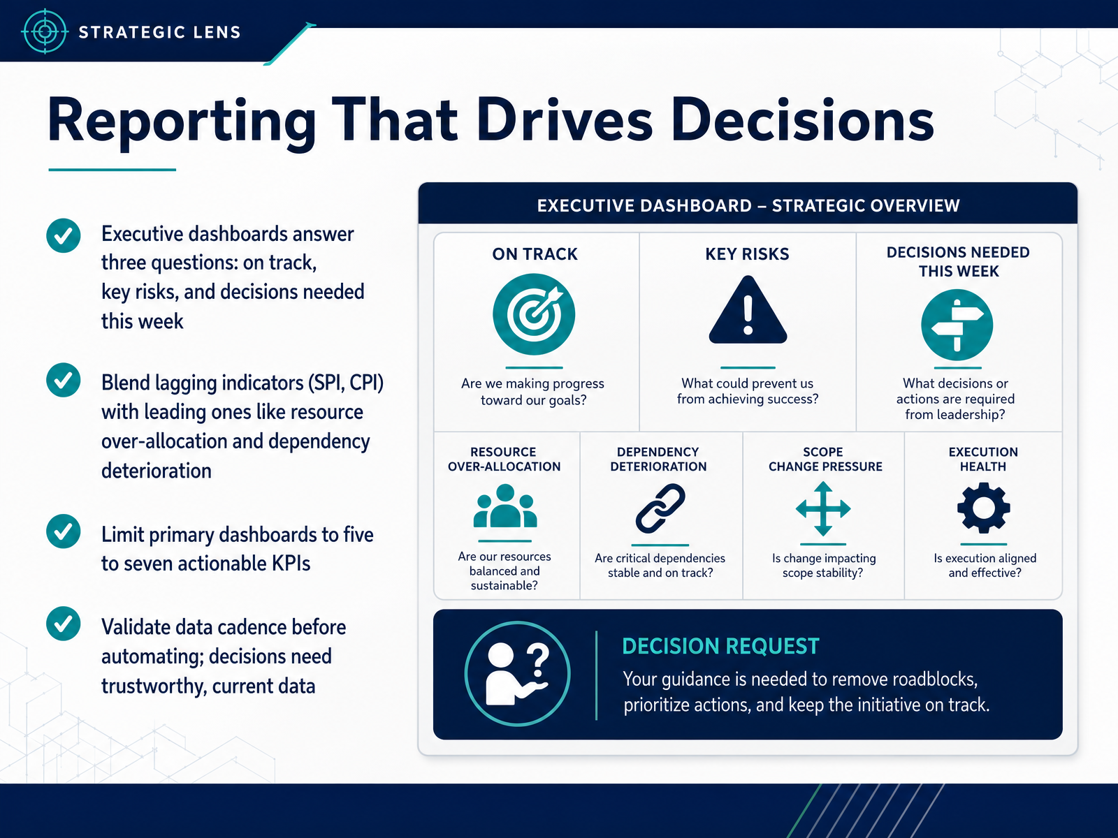 Reporting That Drives Decisions