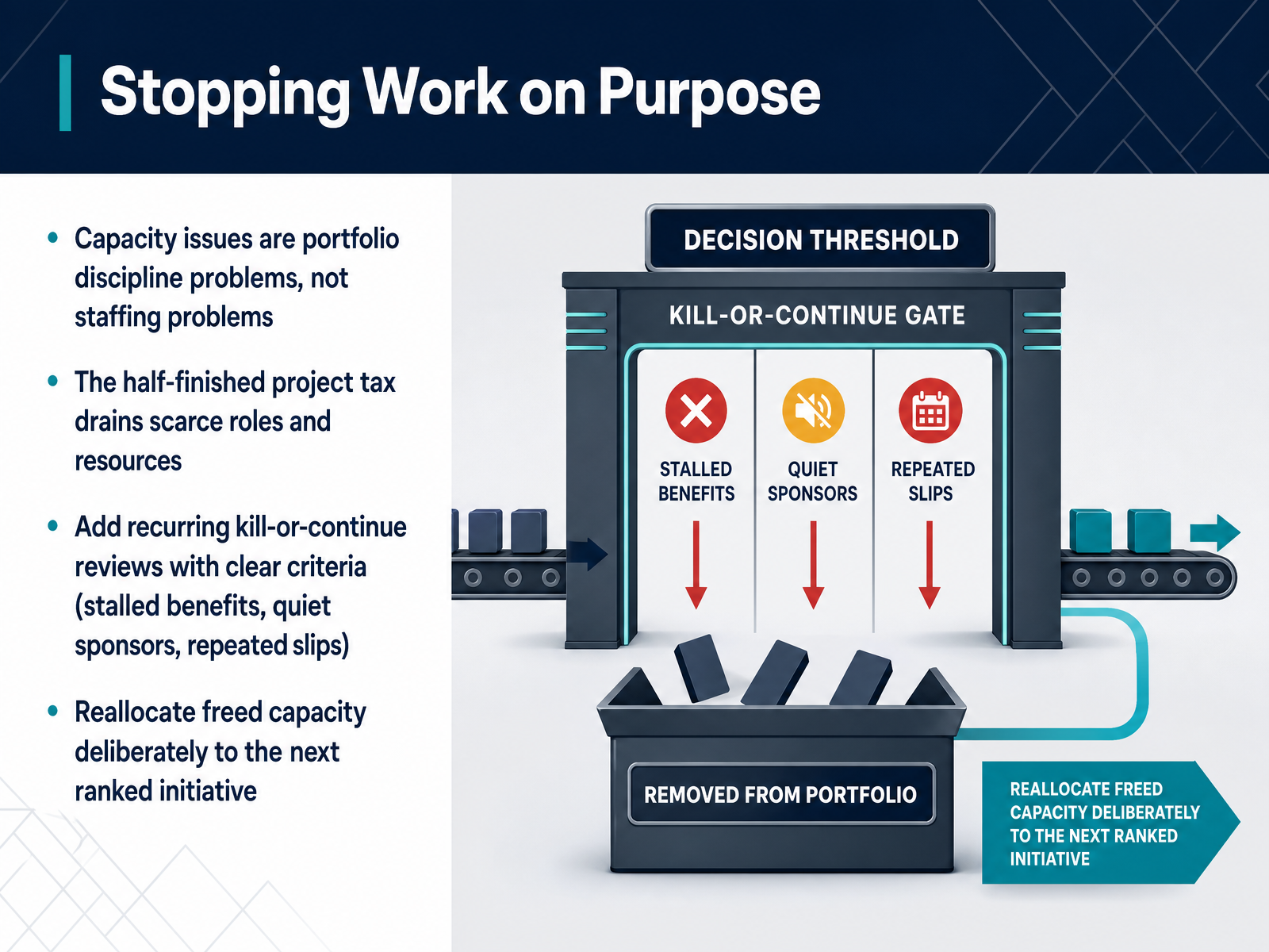 Stopping Work on Purpose