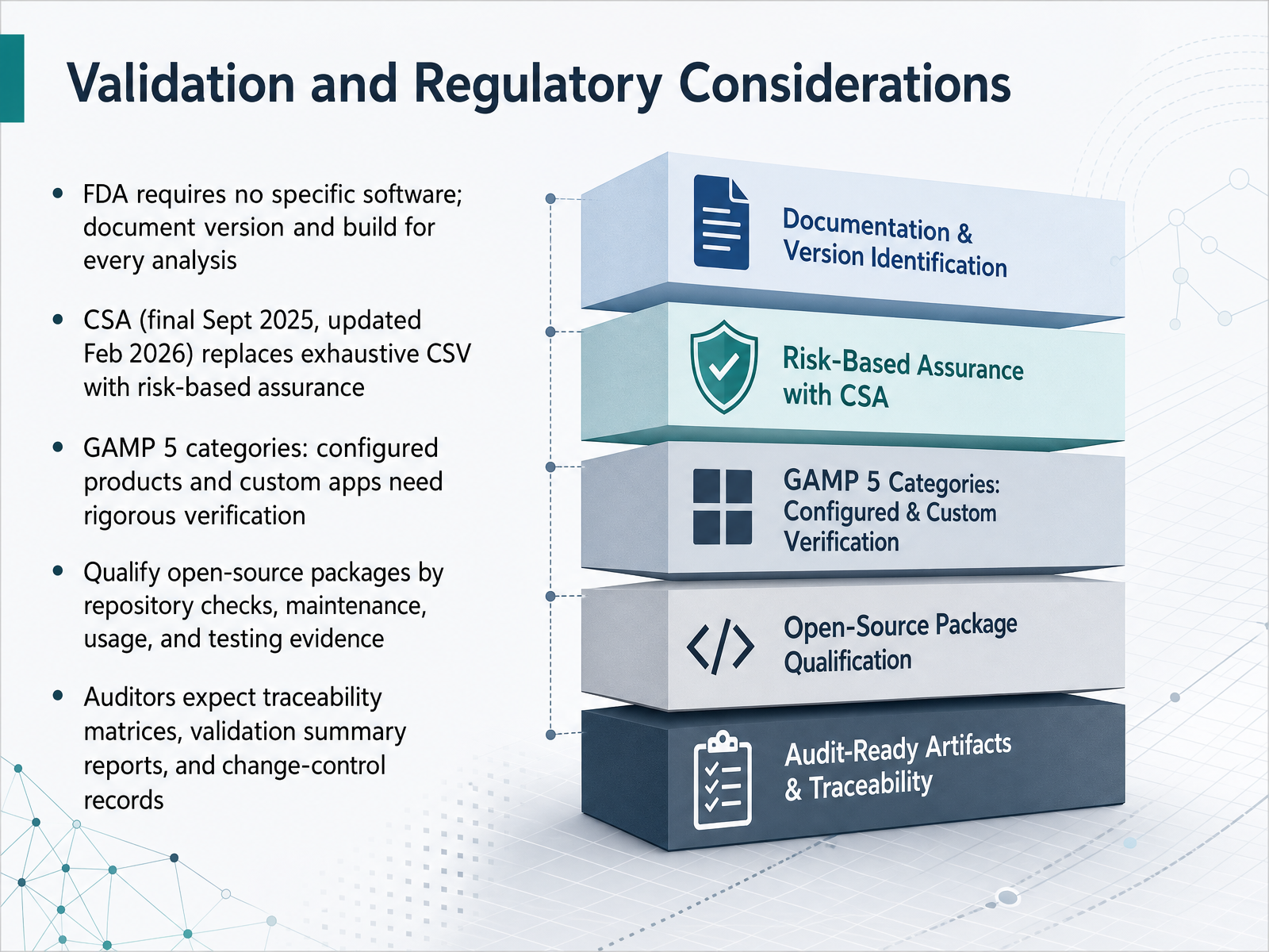 Validation and Regulatory Considerations