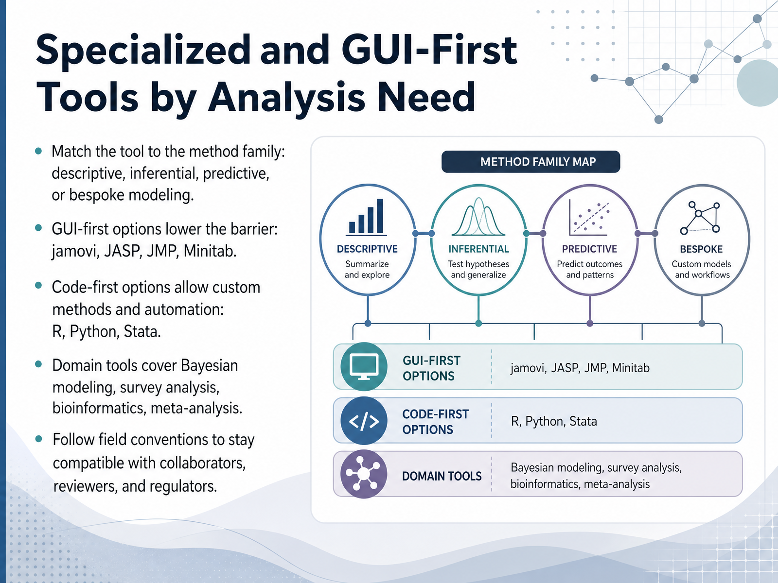 Specialized and GUI-First Tools by Analysis Need