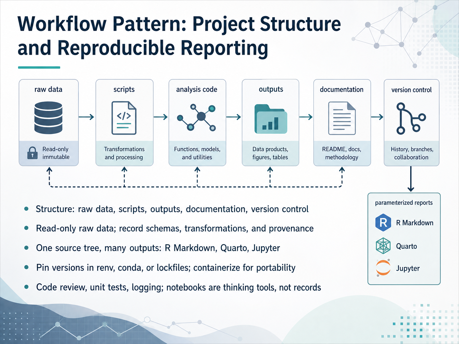 Workflow Pattern: Project Structure and Reproducible Reporting