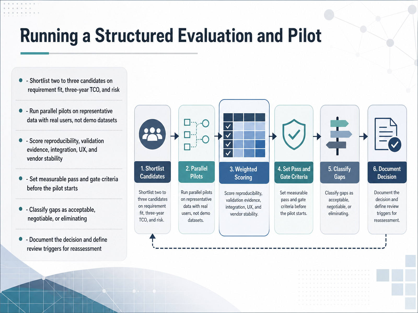 Running a Structured Evaluation and Pilot
