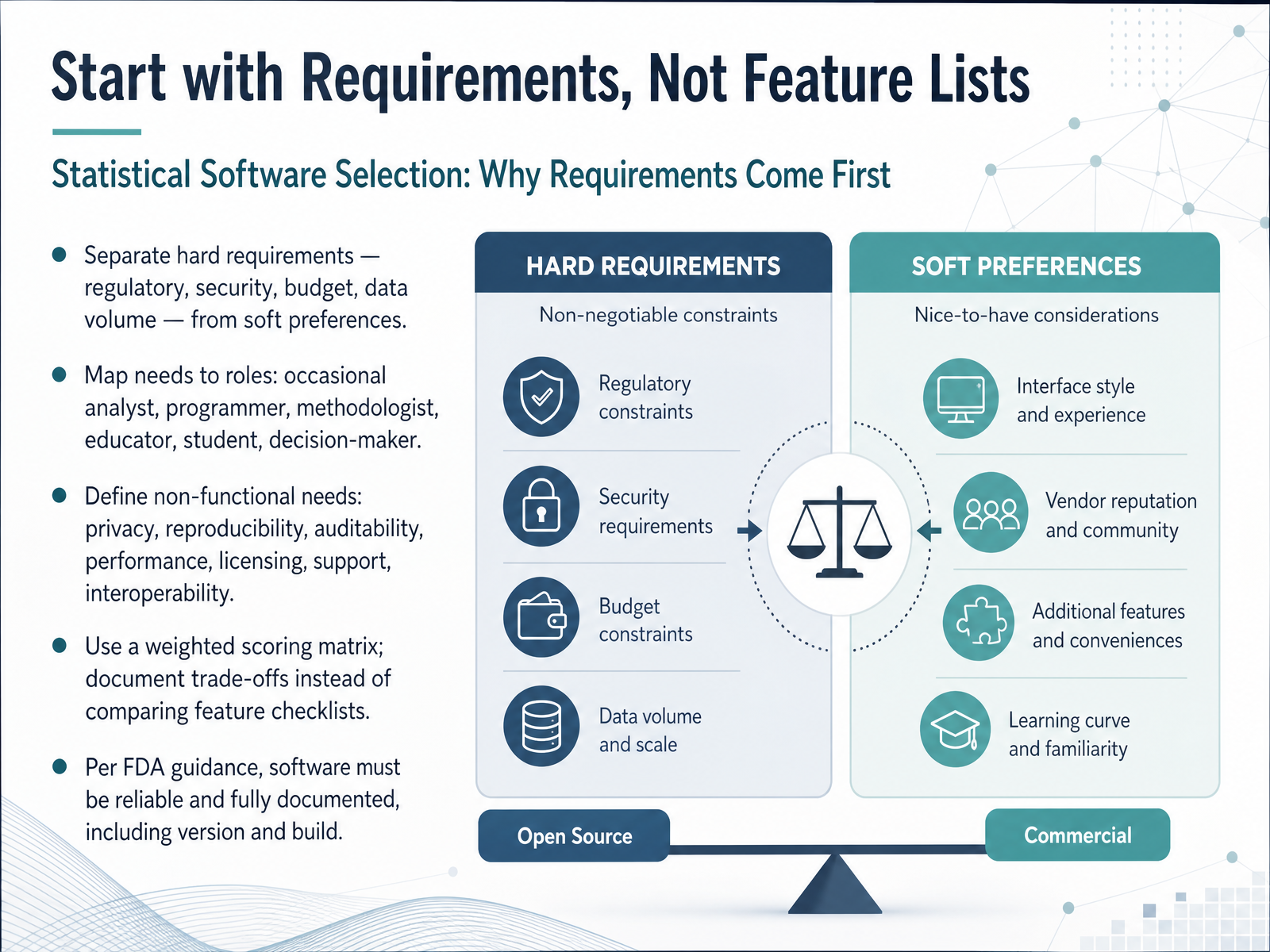 Start with Requirements, Not Feature Lists