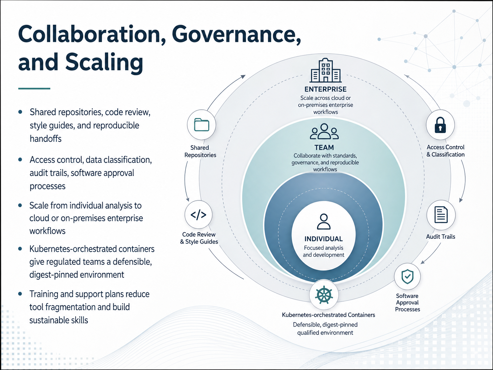 Collaboration, Governance, and Scaling