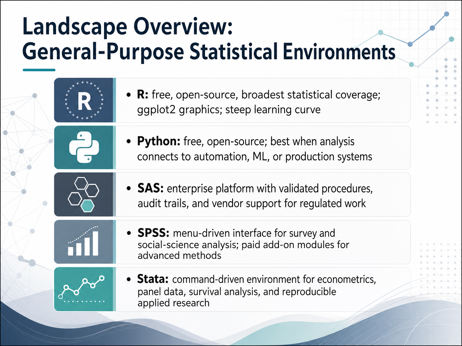 Landscape Overview: General-Purpose Statistical Environments