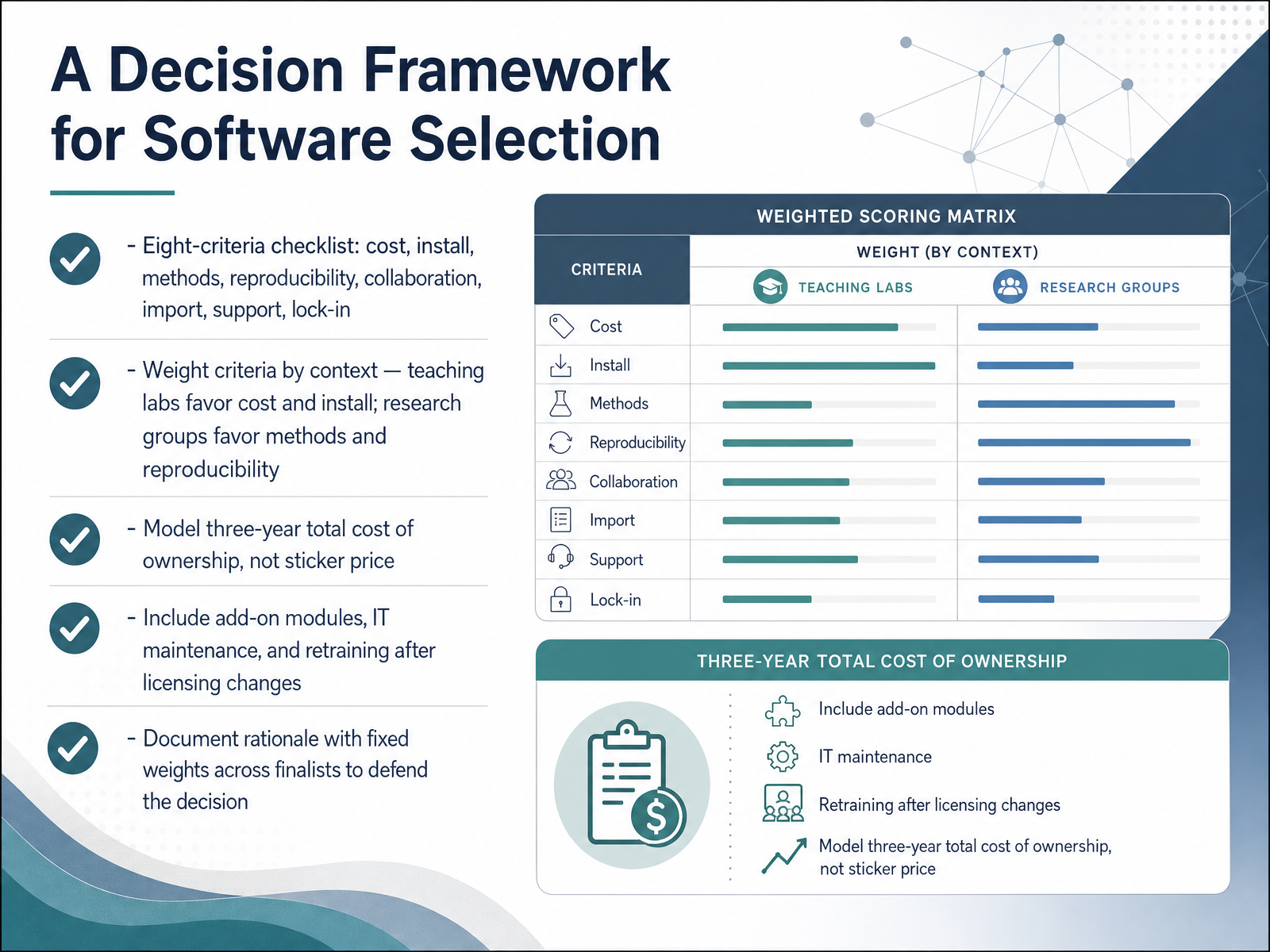 A Decision Framework for Software Selection