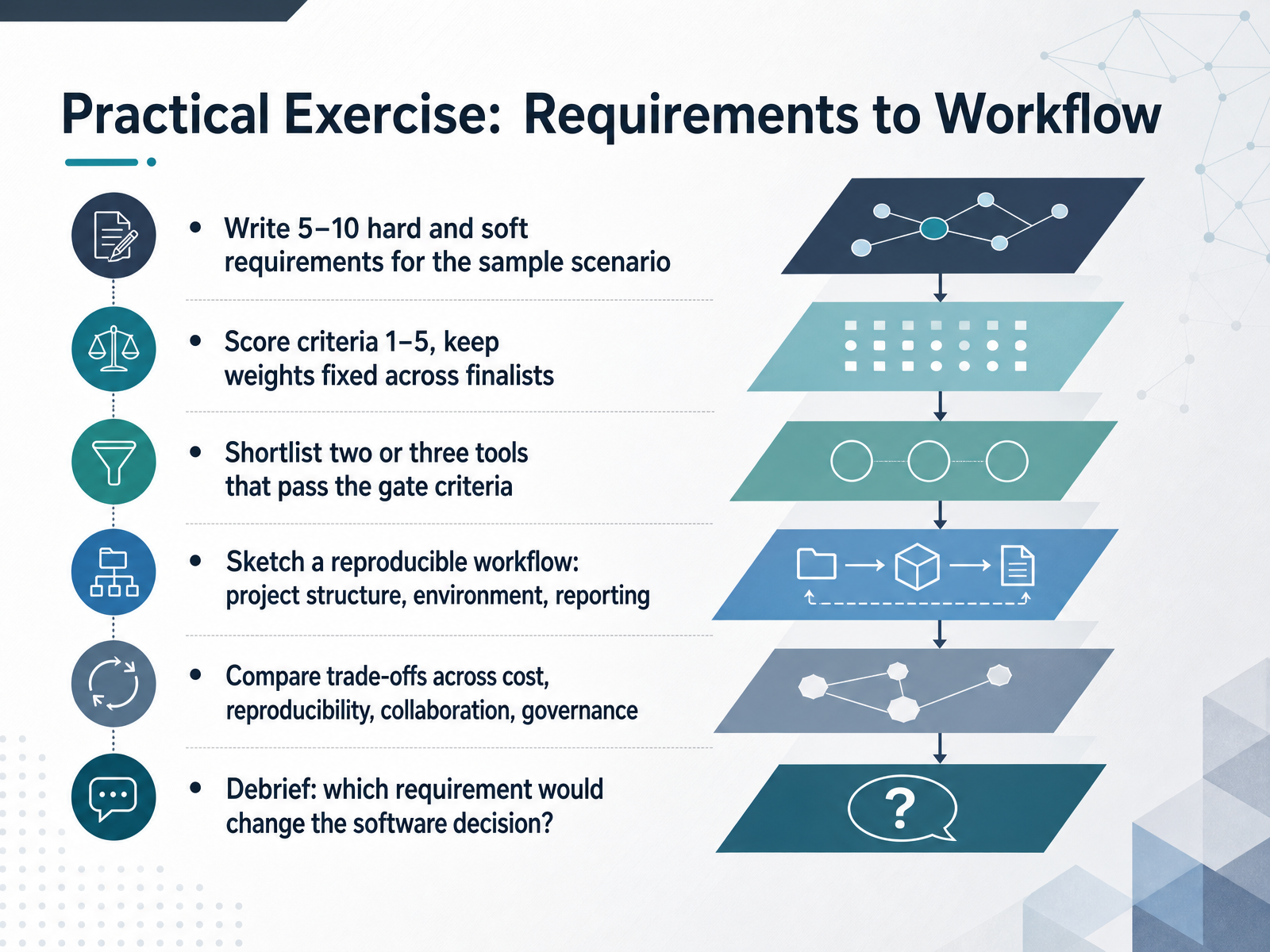 Practical Exercise: Requirements to Workflow