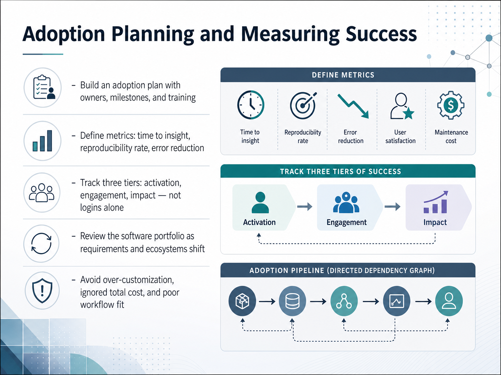 Adoption Planning and Measuring Success