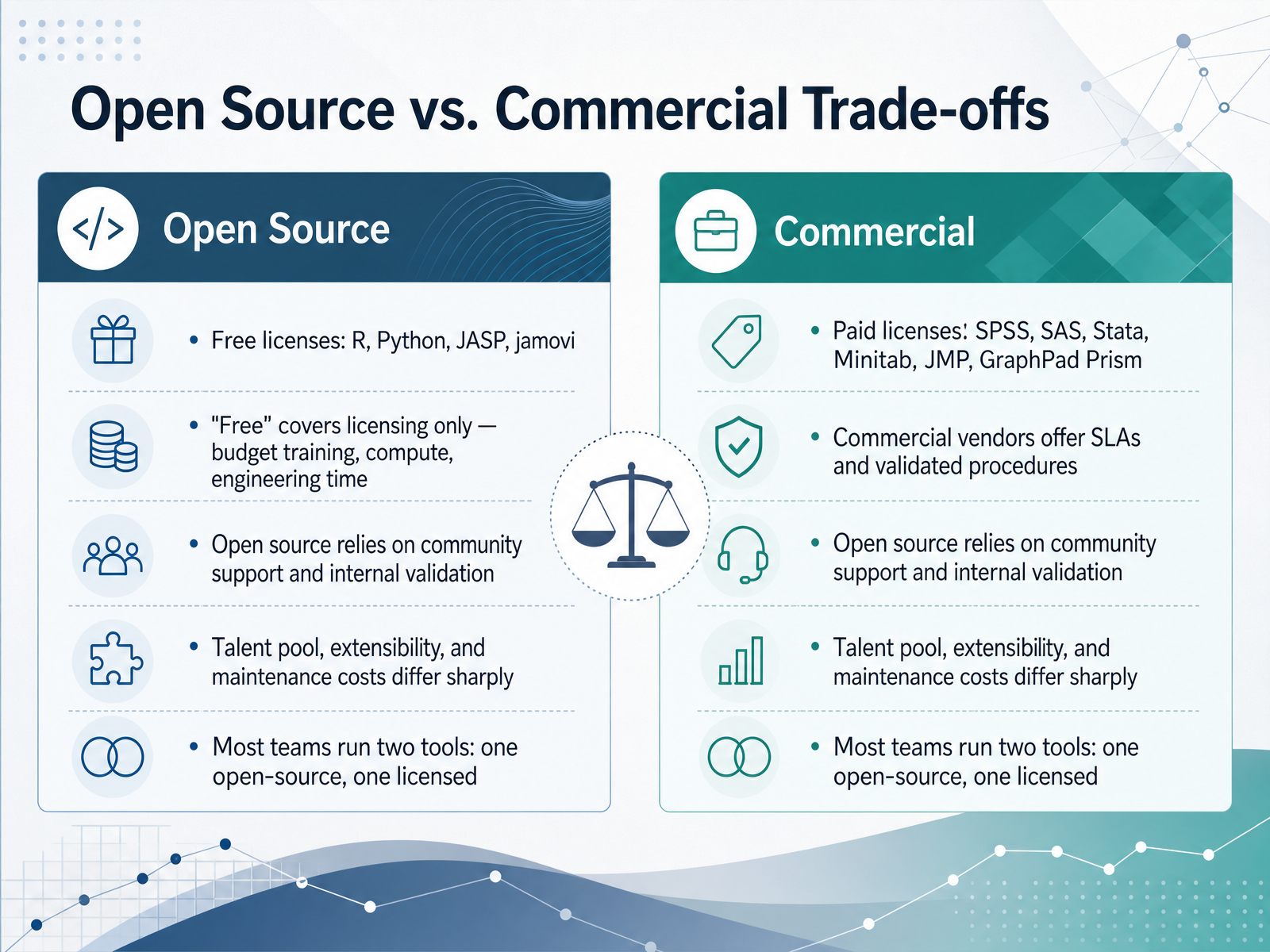 Open Source vs. Commercial Trade-offs