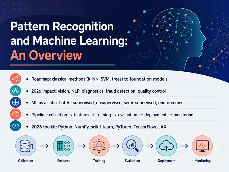 Pattern Recognition and Machine Learning — digital-human course