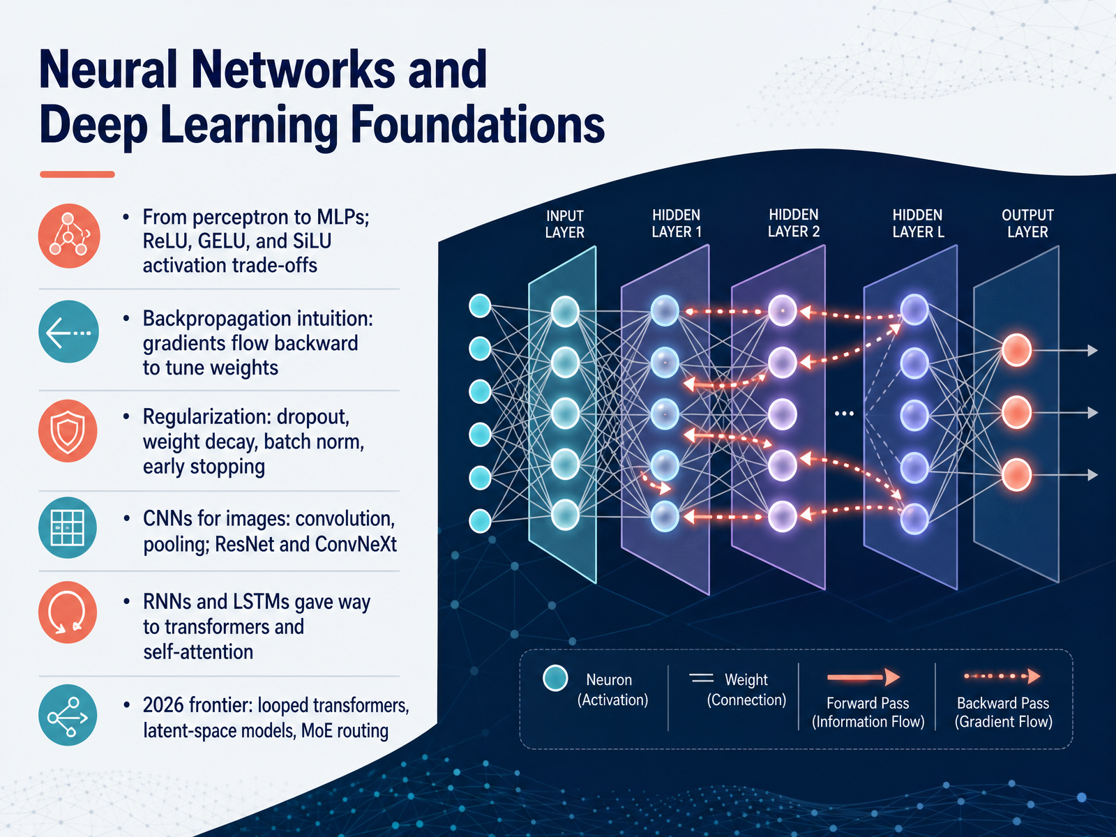 Neural Networks and Deep Learning Foundations