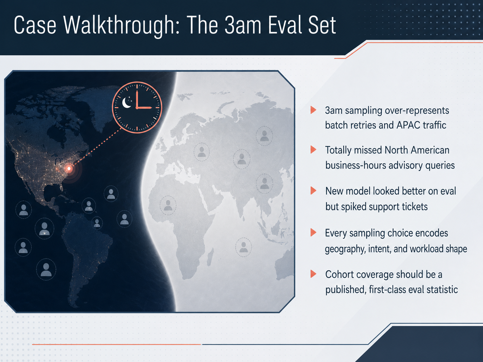 Case Walkthrough: The 3am Eval Set