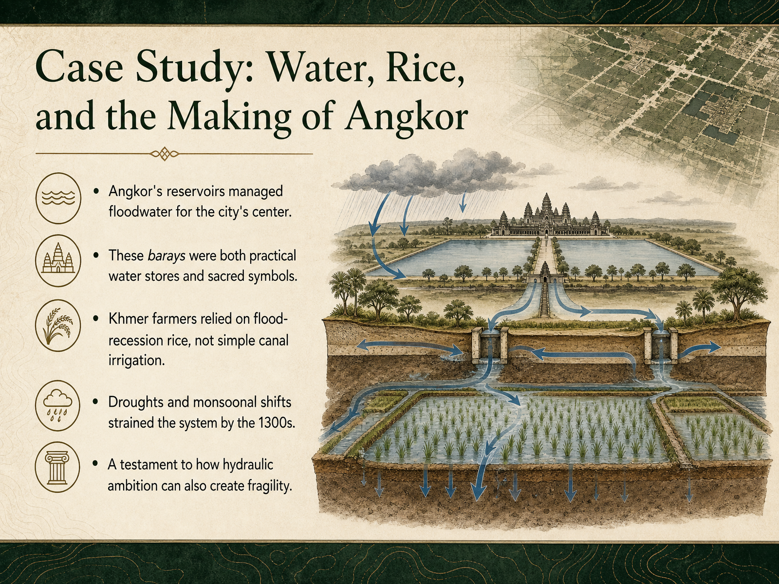 Case Study: Water, Rice, and the Making of Angkor