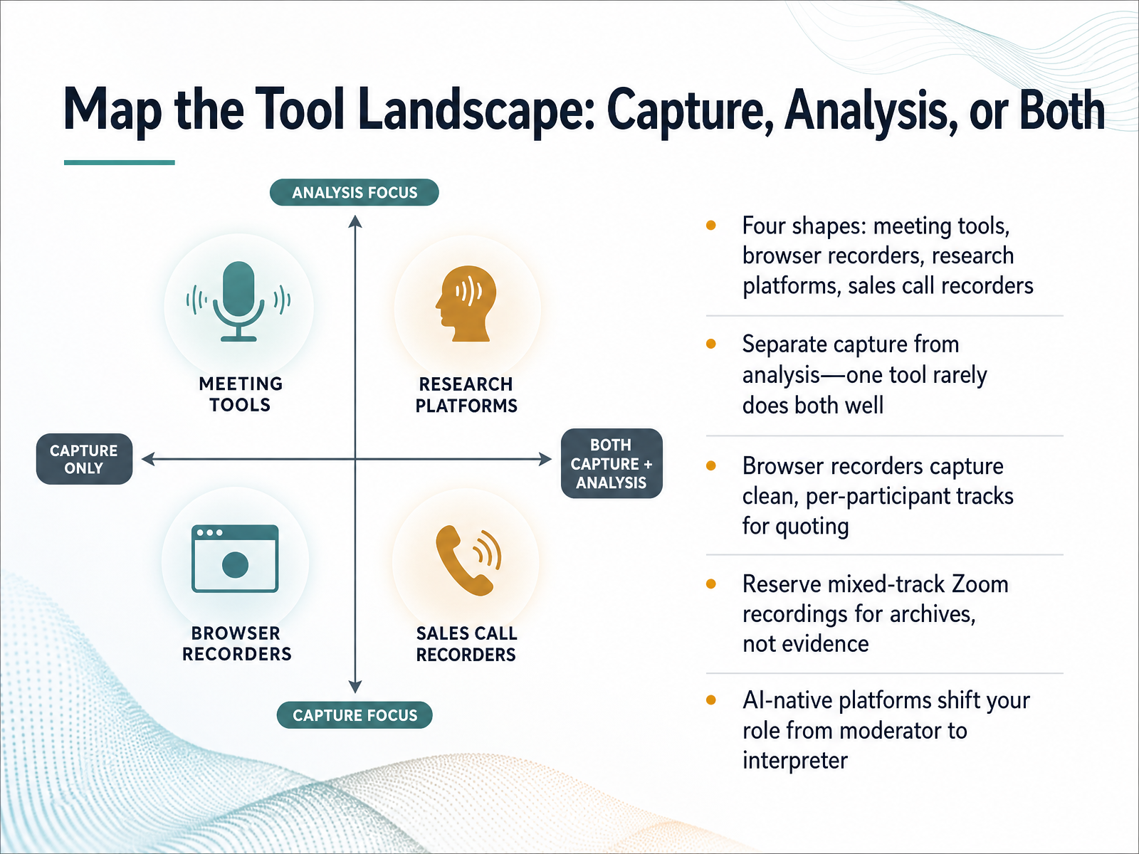 Map the Tool Landscape: Capture, Analysis, or Both