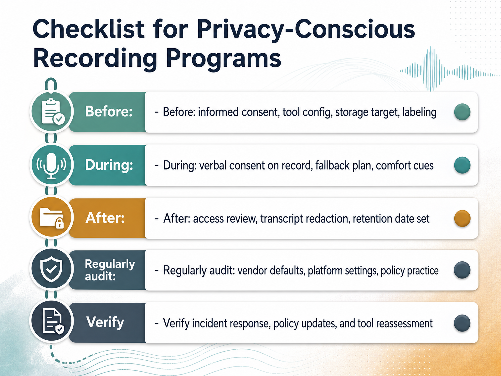Checklist for Privacy-Conscious Recording Programs