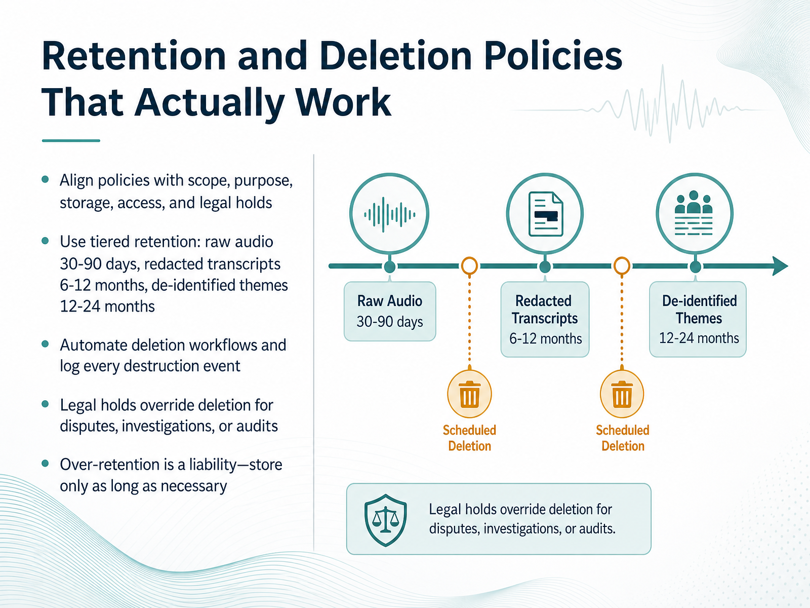 Retention and Deletion Policies That Actually Work