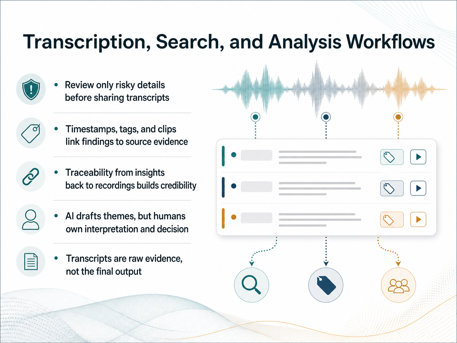 Transcription, Search, and Analysis Workflows