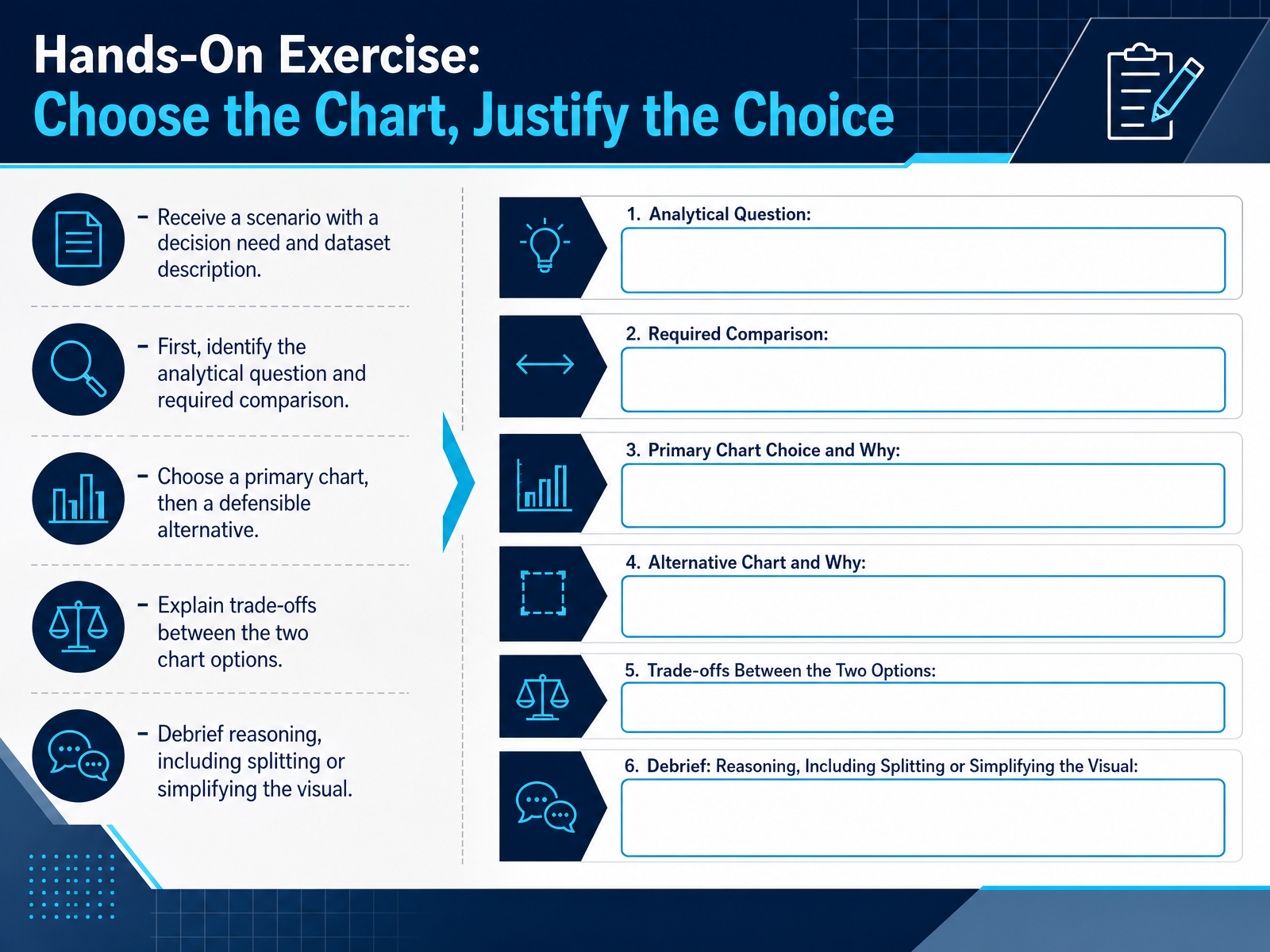 Hands-On Exercise: Choose the Chart, Justify the Choice