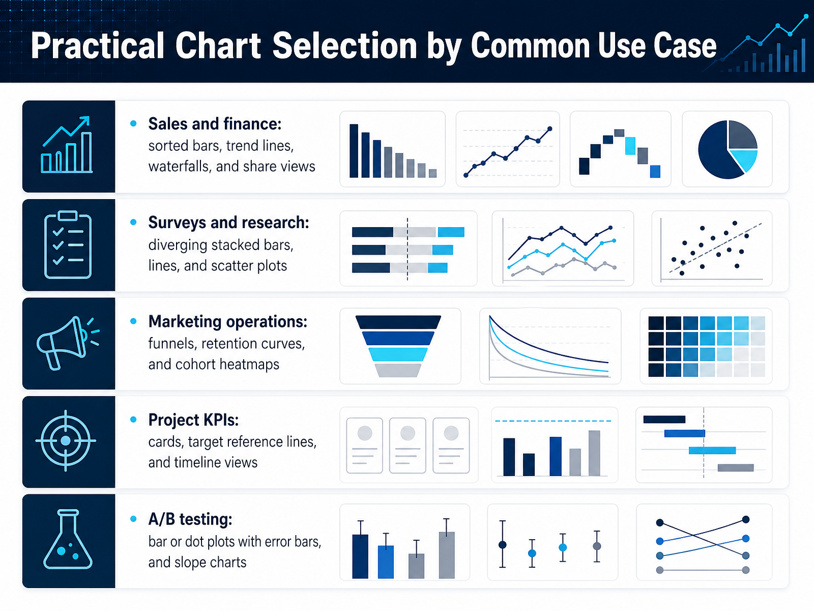 Practical Chart Selection by Common Use Case