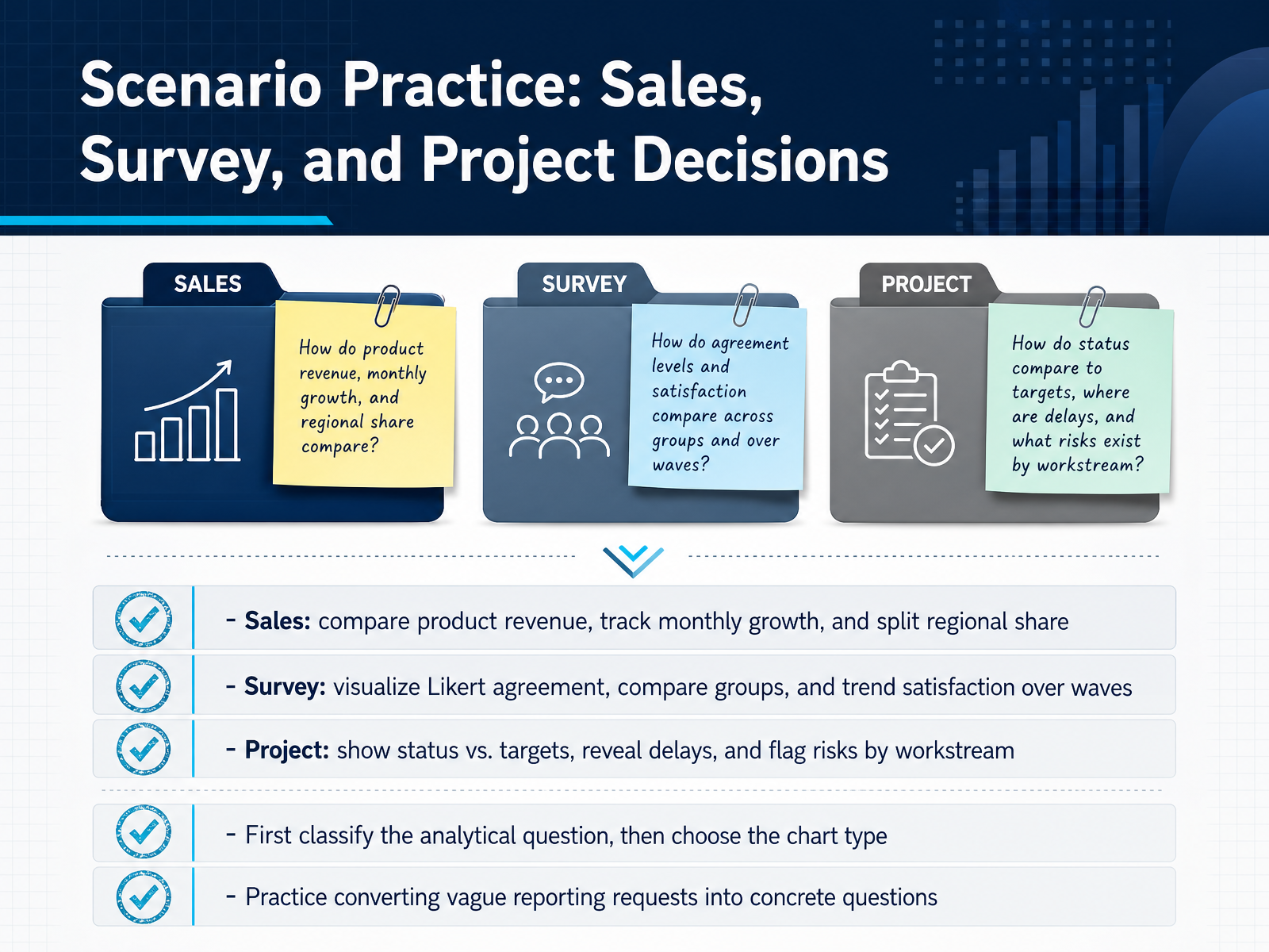 Scenario Practice: Sales, Survey, and Project Decisions