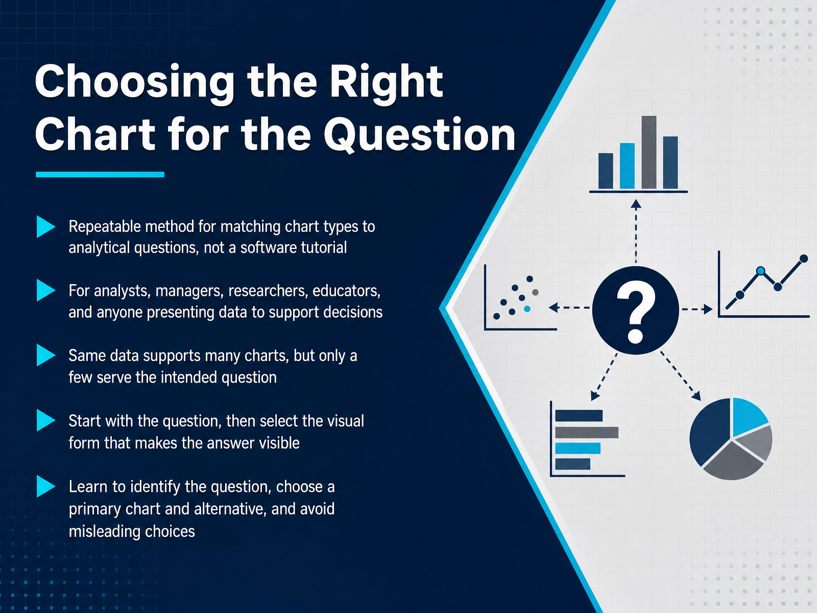Chart Selection Guide