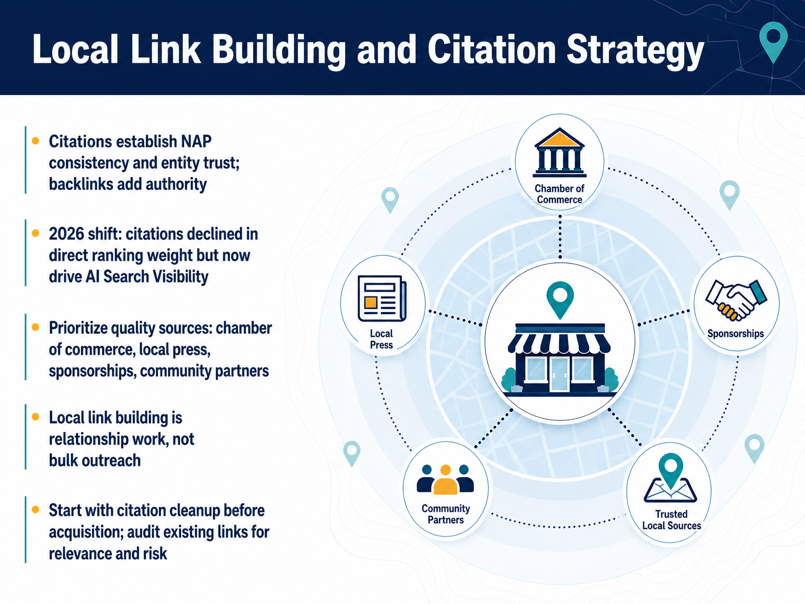Local Link Building and Citation Strategy