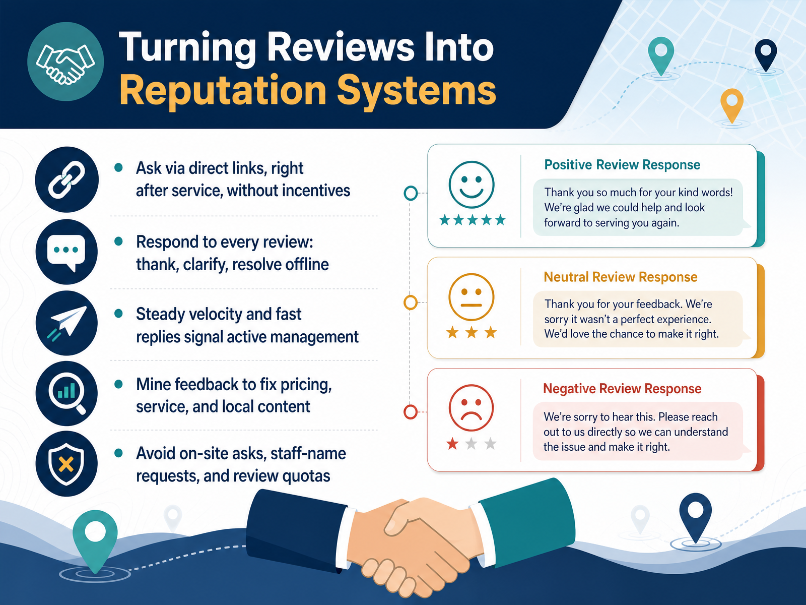 Turning Reviews Into Reputation Systems