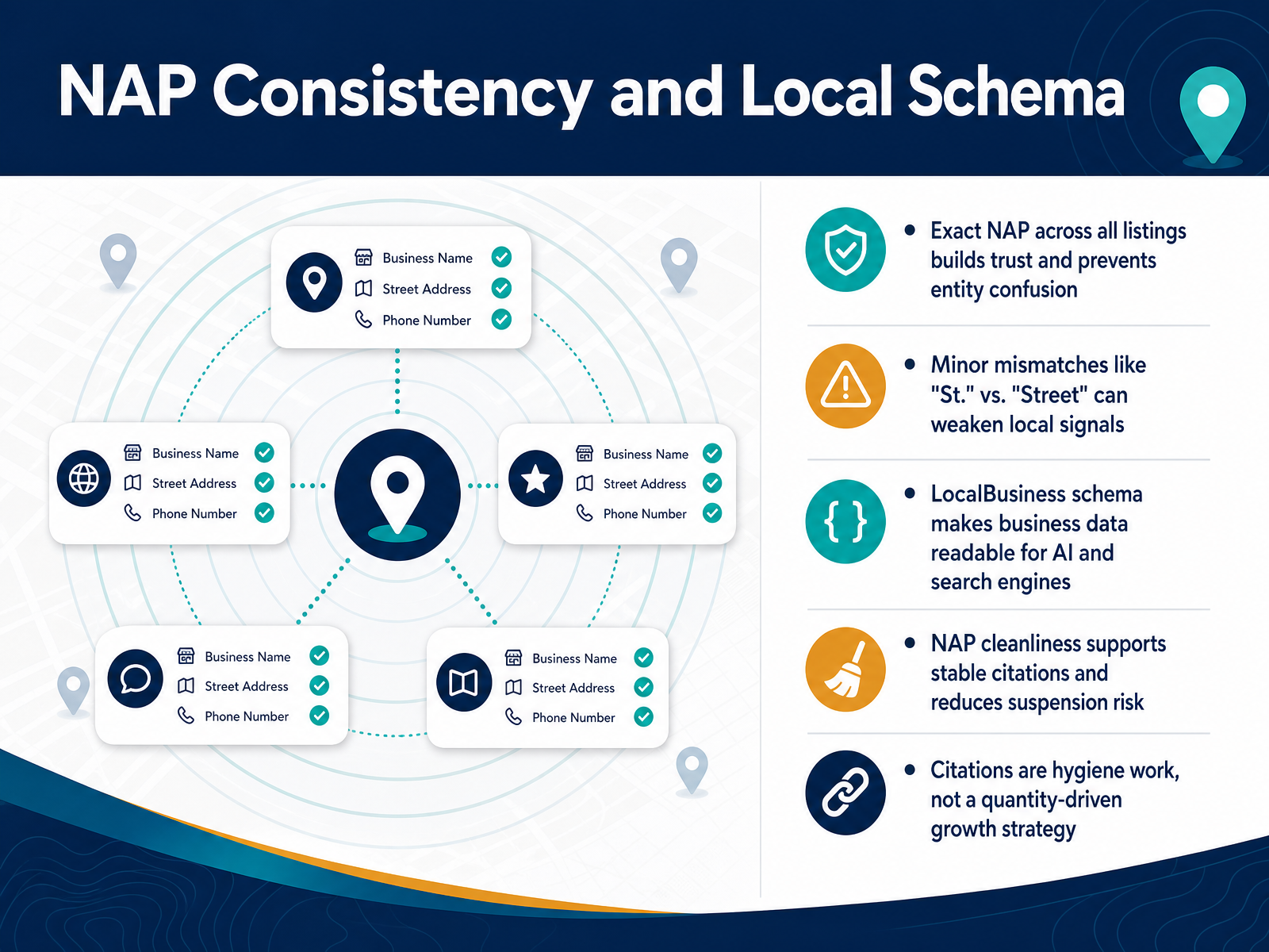 NAP Consistency and Local Schema