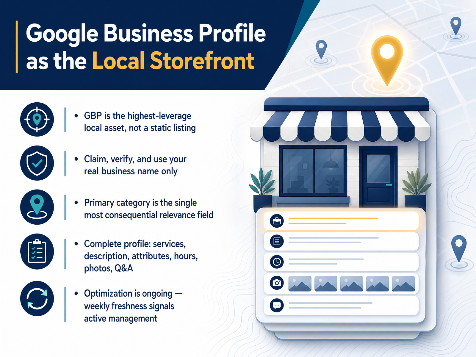 Google Business Profile as the Local Storefront