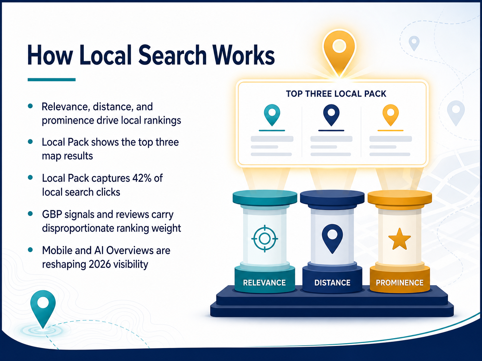 How Local Search Works