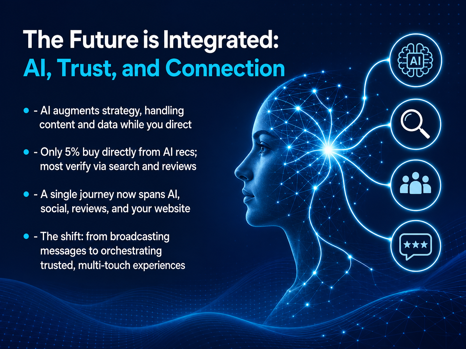 The Future is Integrated: AI, Trust, and Connection