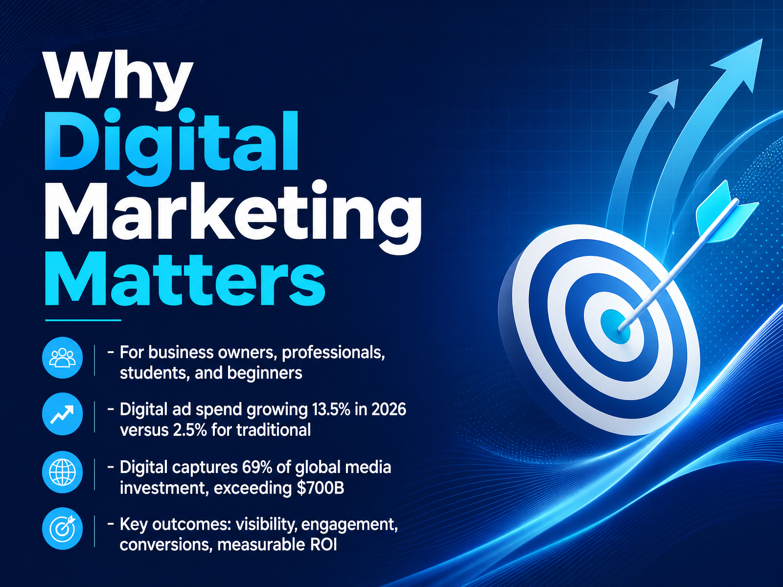Digital Marketing Fundamentals