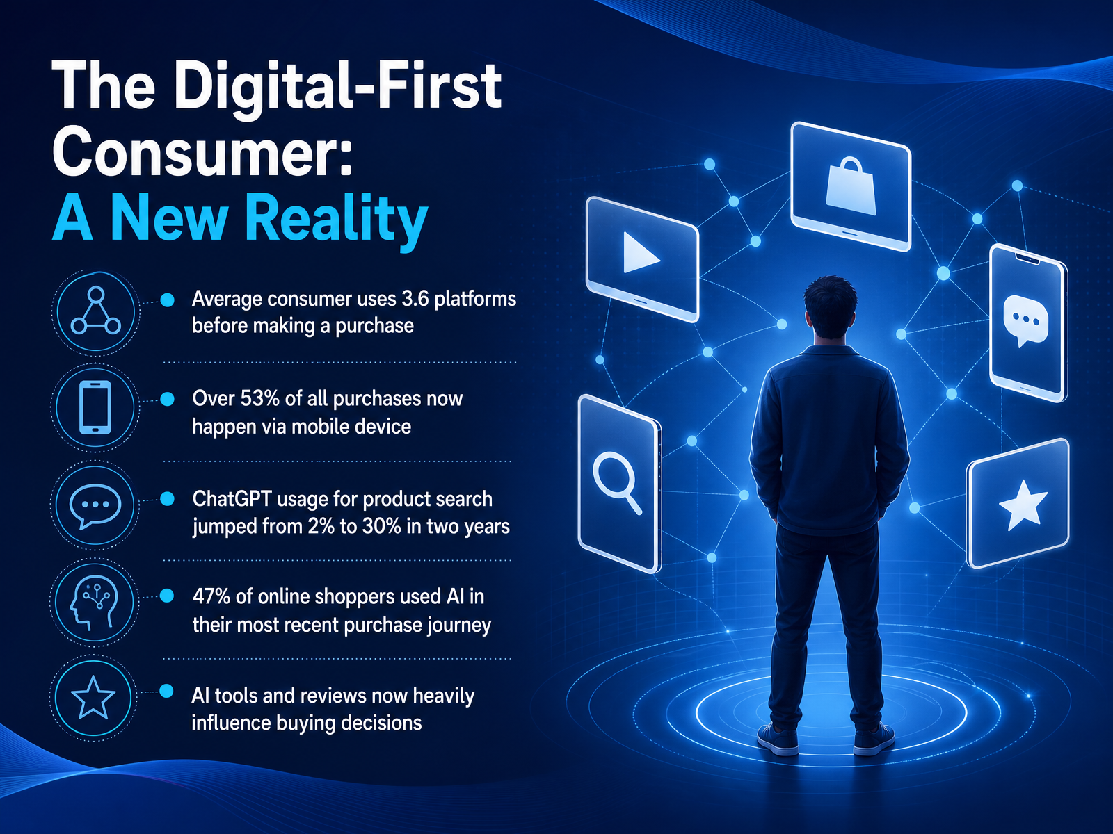 The Digital-First Consumer: A New Reality
