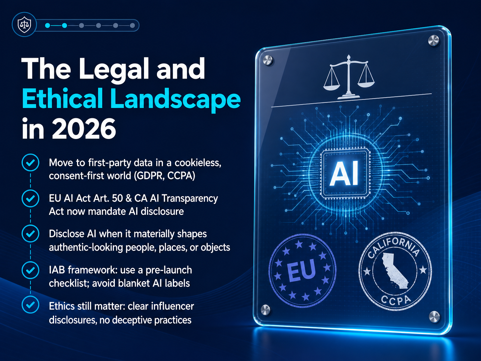 The Legal and Ethical Landscape in 2026