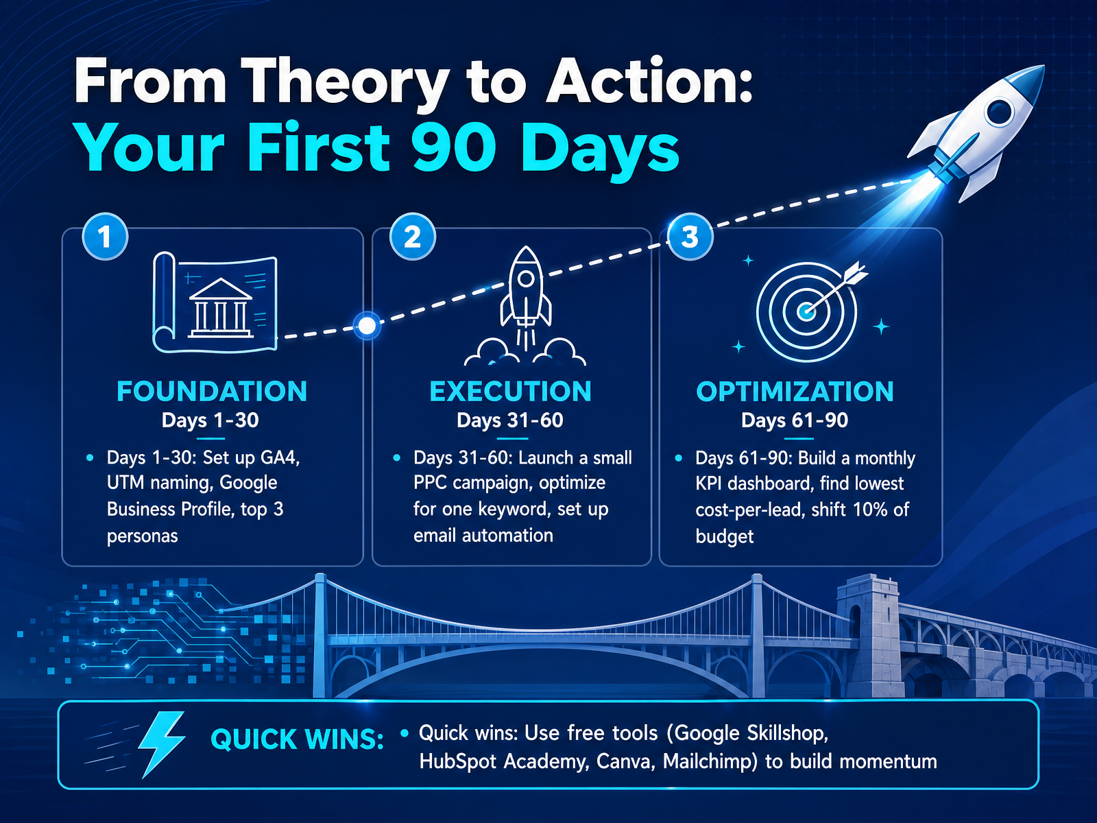 From Theory to Action: Your First 90 Days